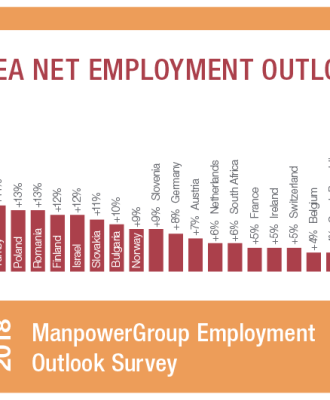 Uuring: tööjõuvajaduse esikümnes on viis Euroopa riiki