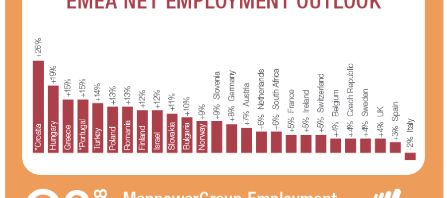 Uuring: tööjõuvajaduse esikümnes on viis Euroopa riiki
