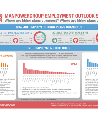 Uuring: anomaaliad tööturul viitavad ebakindlusele